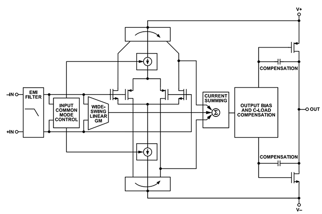 Schematic - Analog Devices Inc. ADA4511-2 Rail-to-Rail Input/Output Op Amps